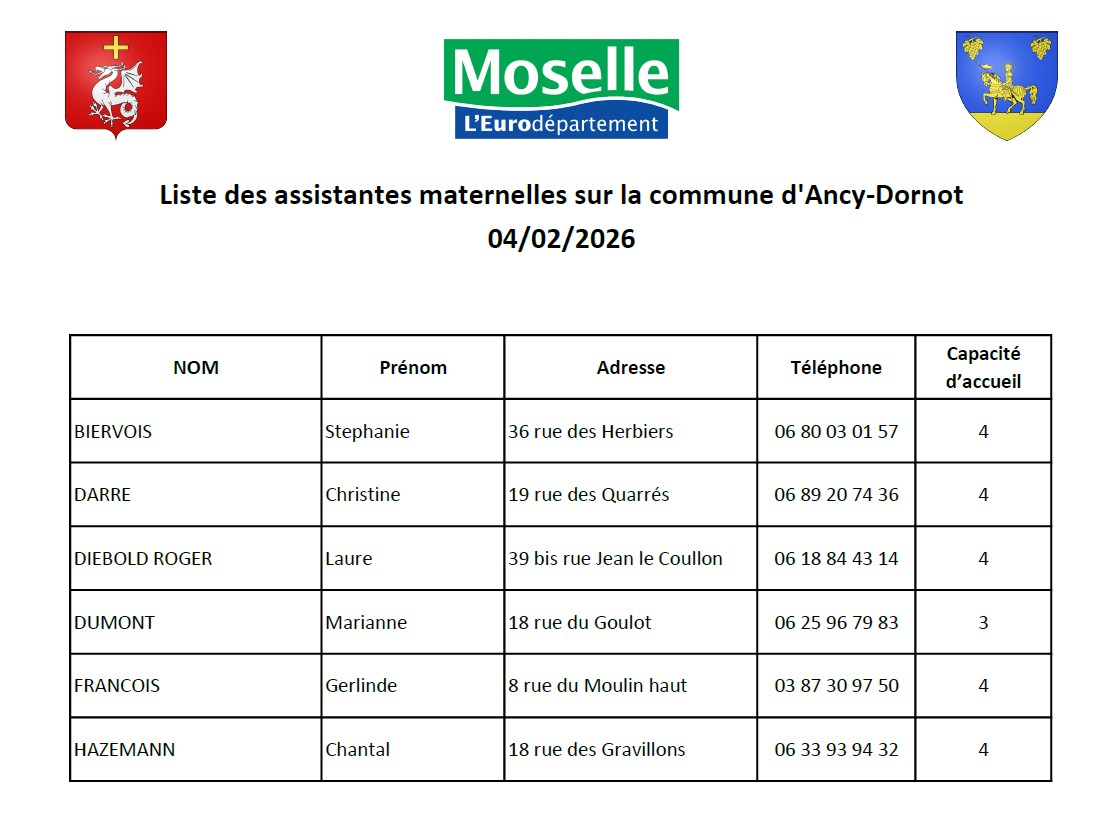 Liste Assistantes maternelles 02-2026